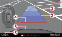 Système d'infodivertissement : manœuvre de stationnement dans la place de stationnement